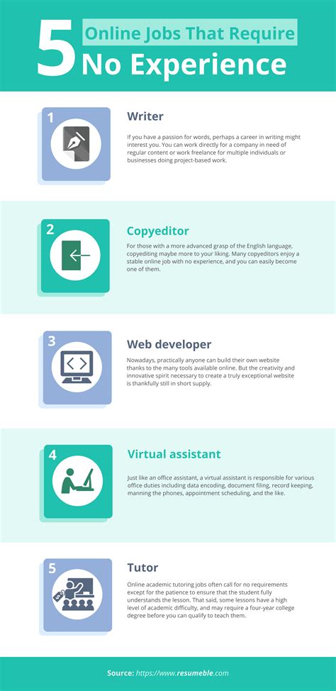 jobstreet work from home no experience|No Experience Work From Home Jobs in Philippines .